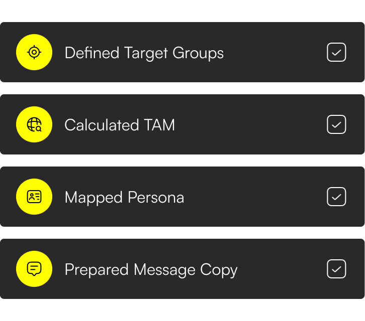 Checklist with four items: Defined Target Groups, Calculated TAM, Mapped Persona, Prepared Message Copy, all checked.