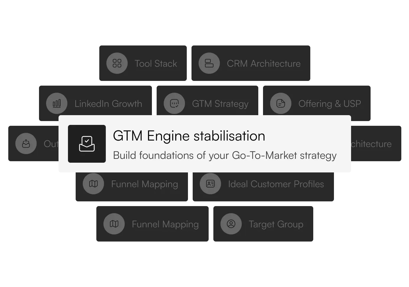 Highlighted GTM Engine stabilisation card with text Build foundations of your Go-To-Market strategy
