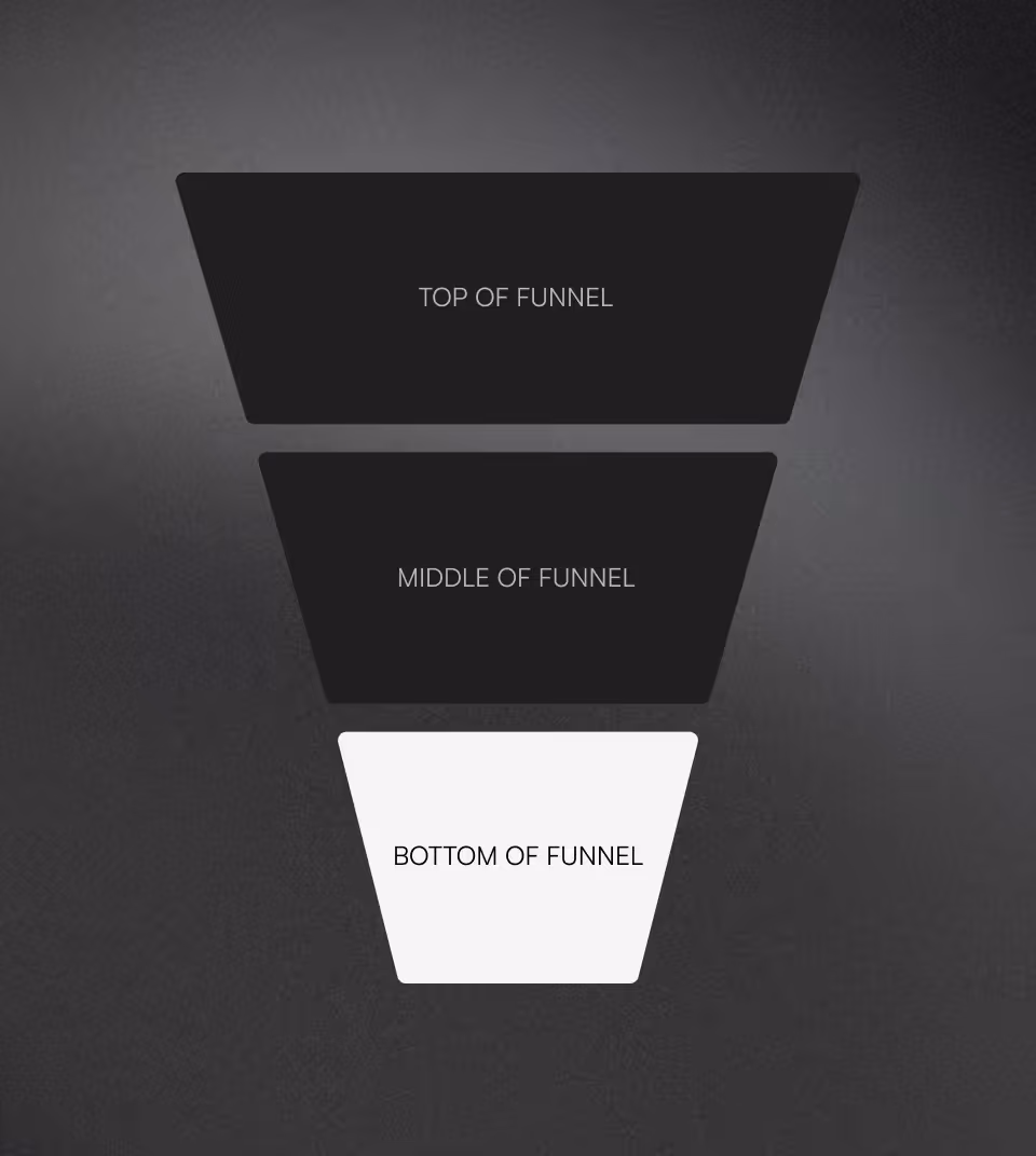 Three-level funnel graphic labeled top, middle, and bottom of funnel with the bottom highlighted white.